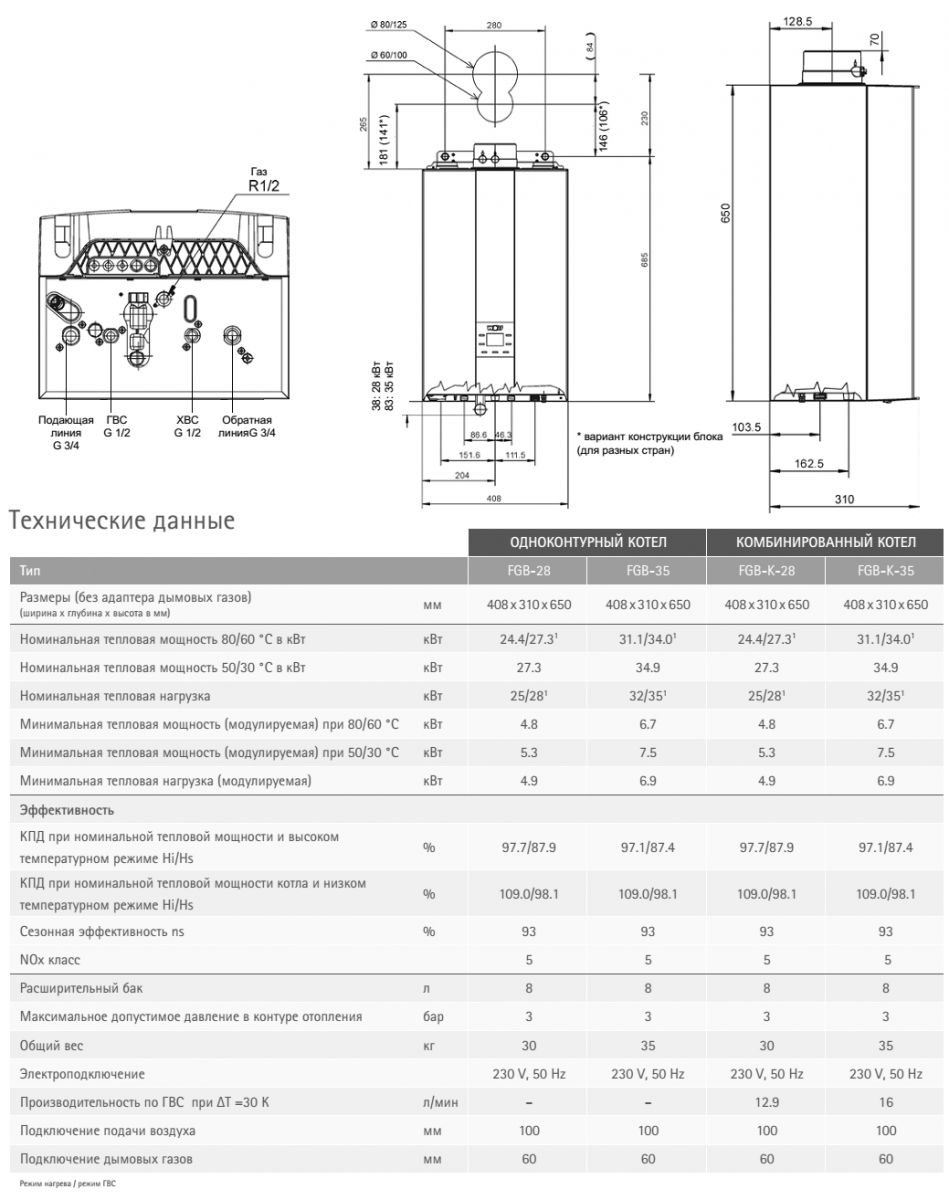 FGB 35 двухконтурный